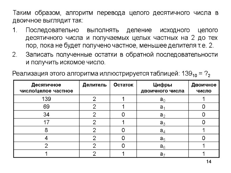 14 Последовательно выполнять деление исходного целого десятичного числа и получаемых целых частных на 2